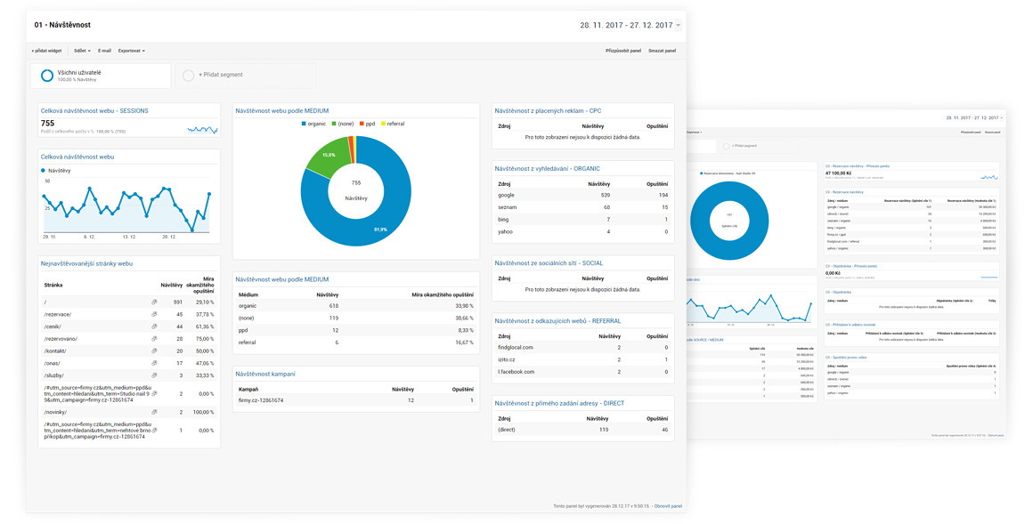 Nail Studio 99 - Setting up custom reports in Google Analytics